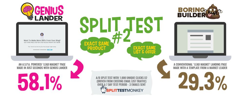 Split test #2 results: Genius Lander versus a conventional builder