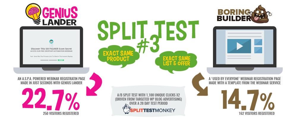 Split test #3 results: Genius Lander versus a conventional builder